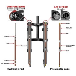 Monorim MZ3 2.0 framfjaedring med 160mm bromsskiva foer Segway ZT3 elscooter  - 3  