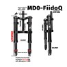 Emprosthia anartisi Monorim MD0-FiidoQ  - 8 
Symvatotita: emprosthia anartisi Monorim MD0-FiidoQ gia Fiido Q (Q1/Q1S) kai symvat